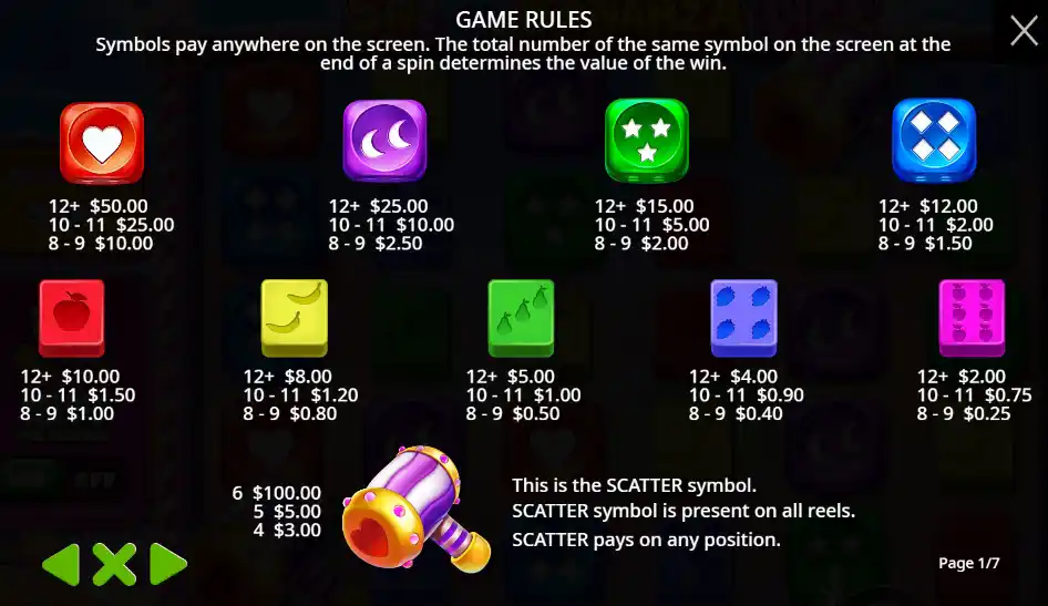 table with the symbols and payouts